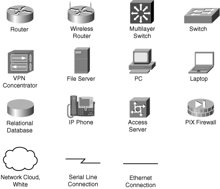 Icons Used in This Book - CCNP ONT Portable Command Guide [Book]