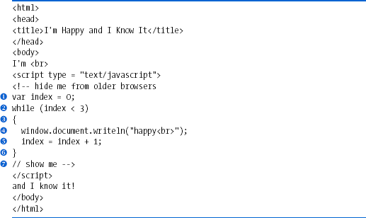 Printing the word happy three times with a while loop