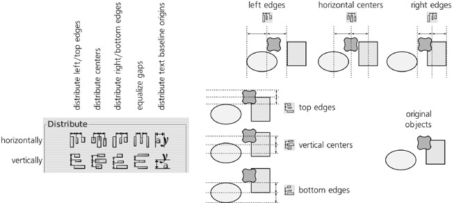 Distributing objects