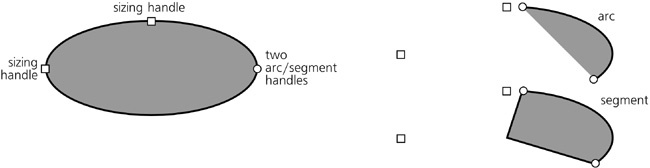 Handles on an ellipse, arc, and segment