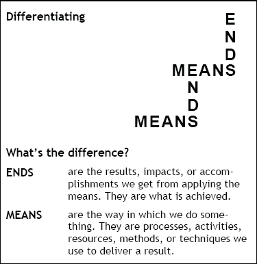 Means and Ends - The Manager's Pocket Guide to Mega Thinking and