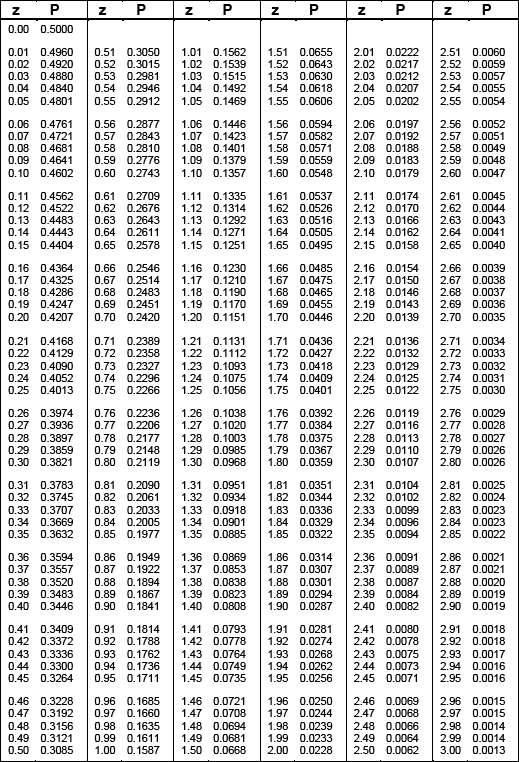 A. Probability Tables - Common Statistical Methods for Clinical ...