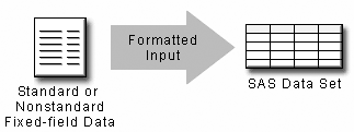 Formatted Input