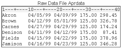 Raw data file Aprdata