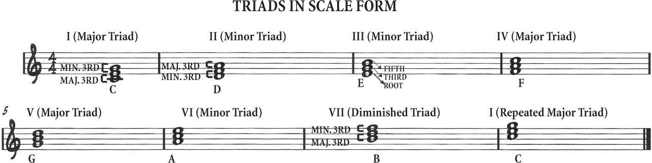 Day 107. Harmony and Chords - The Daily Book of Classical Music [Book]