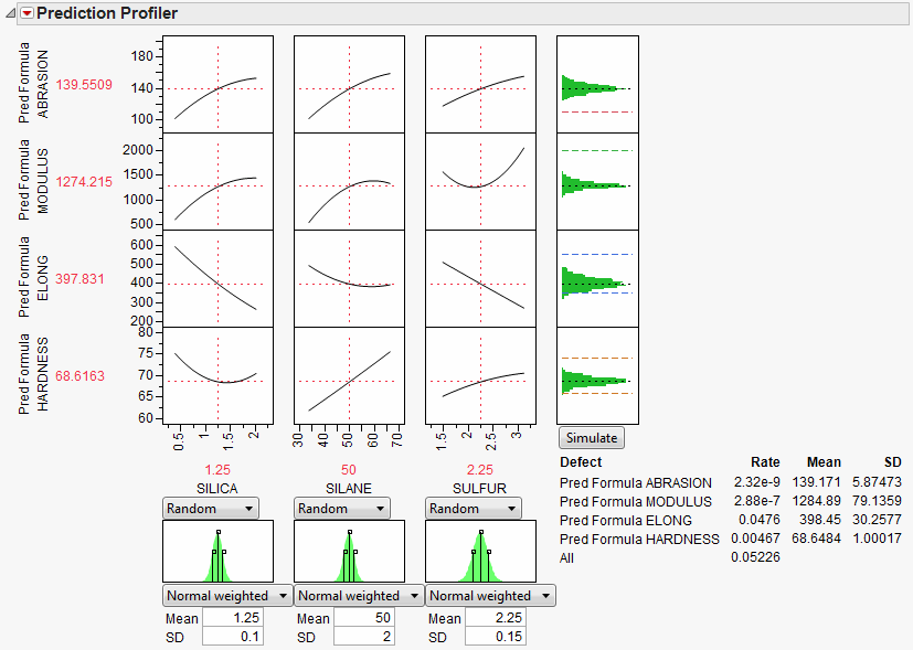 Profiler with Simulator Example