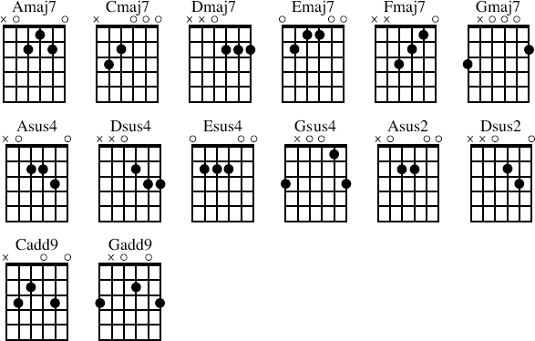 open position guitar chords