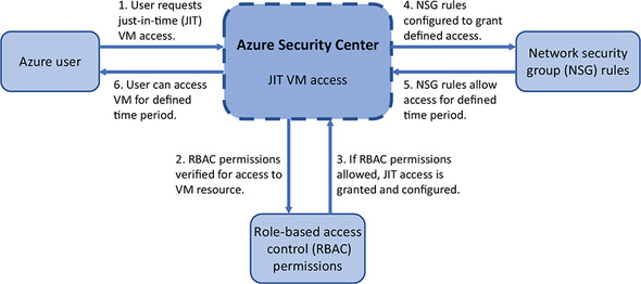 Learn Azure in a Month of Lunches - Learn Azure in a Month of Lunches ...