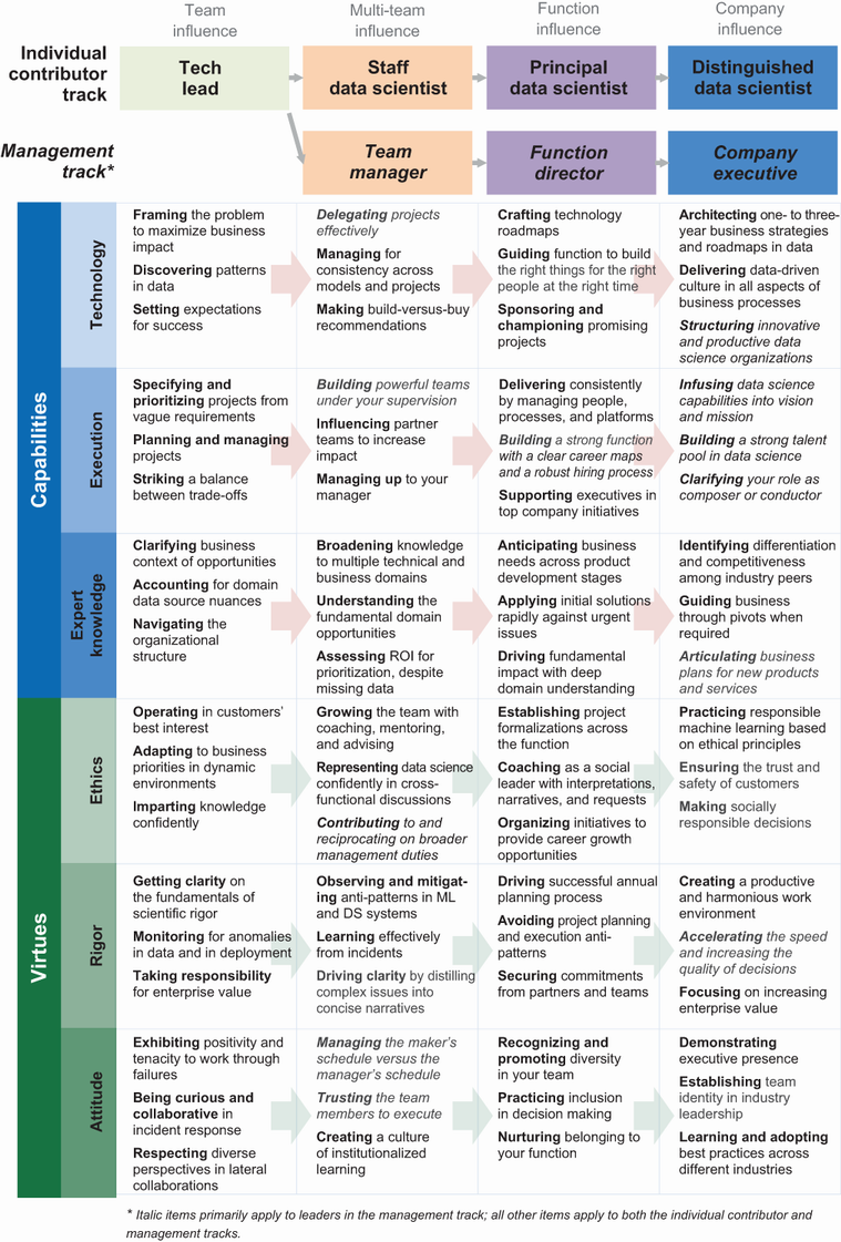 inside back cover - How to Lead in Data Science [Book]