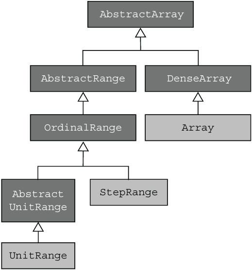 IBC-02