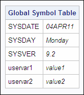 global symbol table