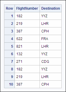 PROC SQL Output with Number Option