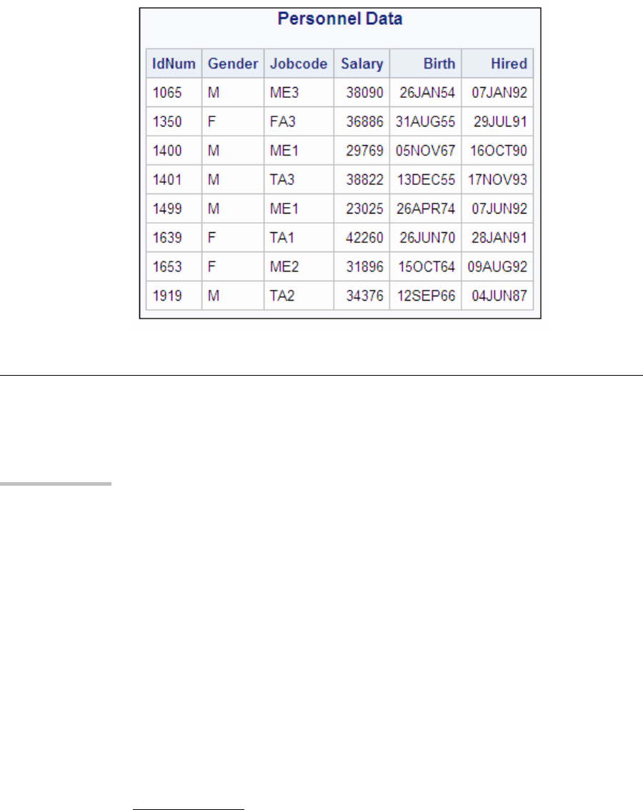 Conditionally Updating A Table - SAS 9.4 SQL Procedure User's Guide ...