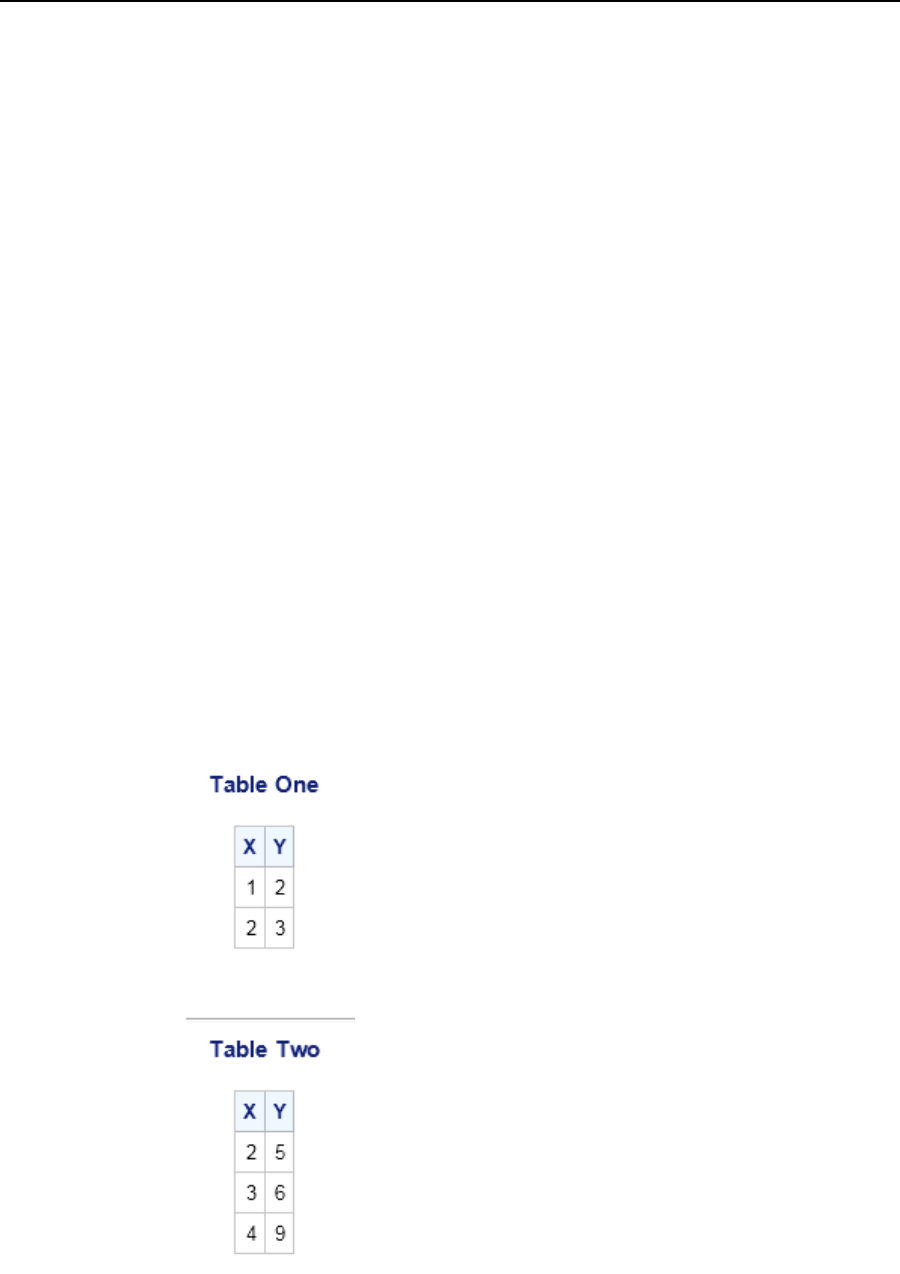 retrieving-data-from-multiple-tables-sas-9-4-sql-procedure-user-s