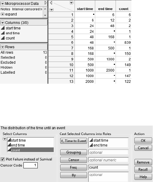 Univariate Survival Analysis - Using JMP Student Edition, Third Edition ...