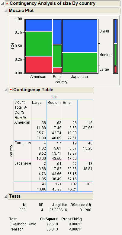 Example of Contingency Analysis