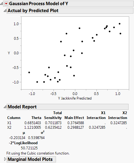 Gaussian Process Report