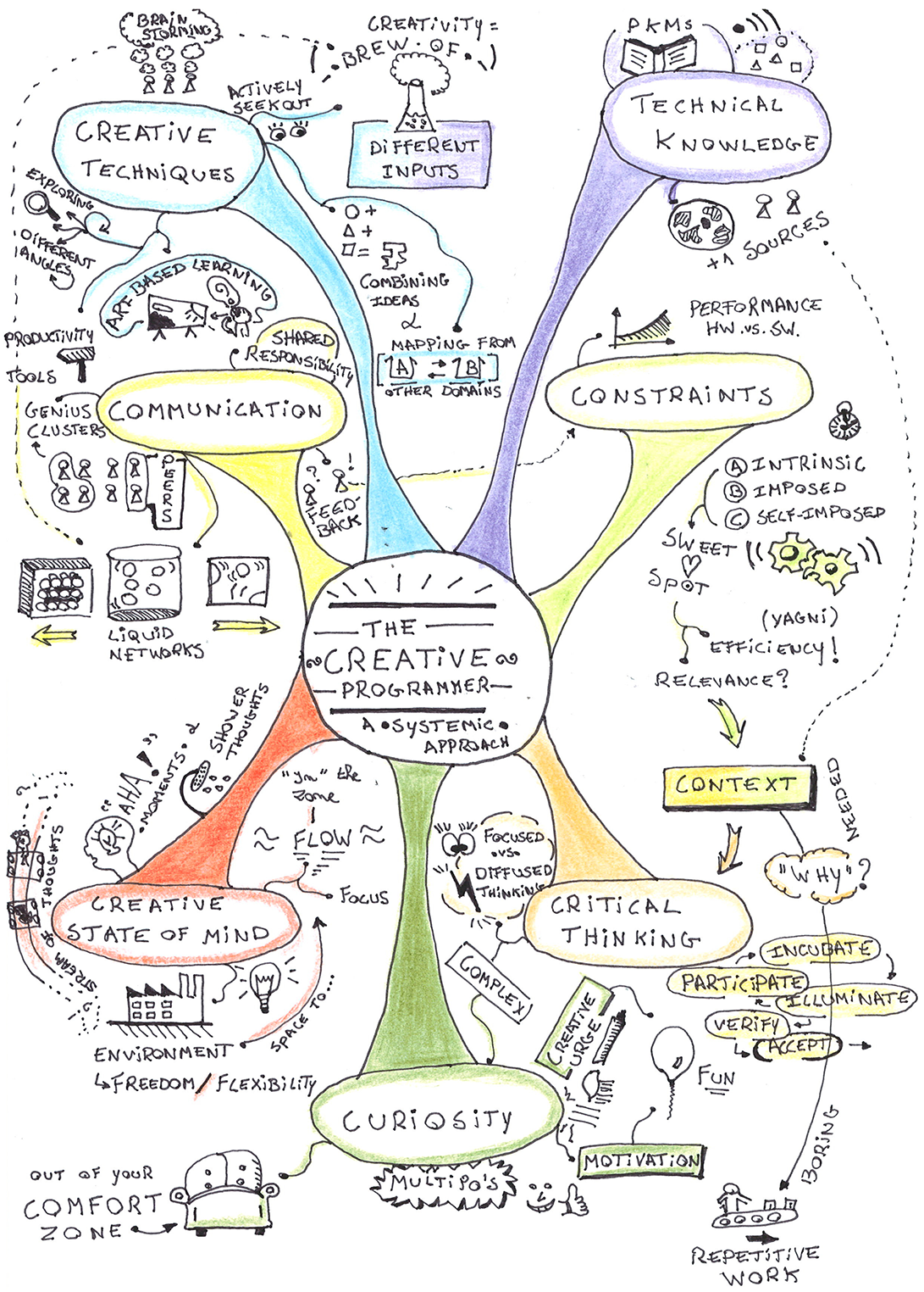 inside front cover - The Creative Programmer [Book]