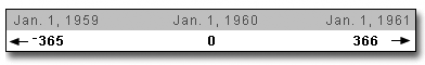 SAS Date Values