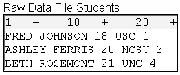 Raw data file Students.