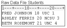 Raw data file Students.