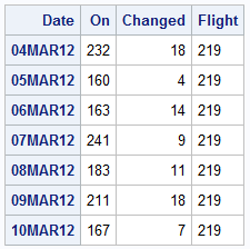 Sample Output