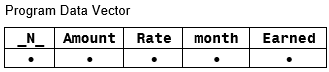 Program Data Vector