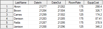 Cert.AprBills Data Set