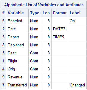 PROC CONTENTS output