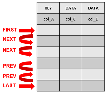 Hash Object Iterator