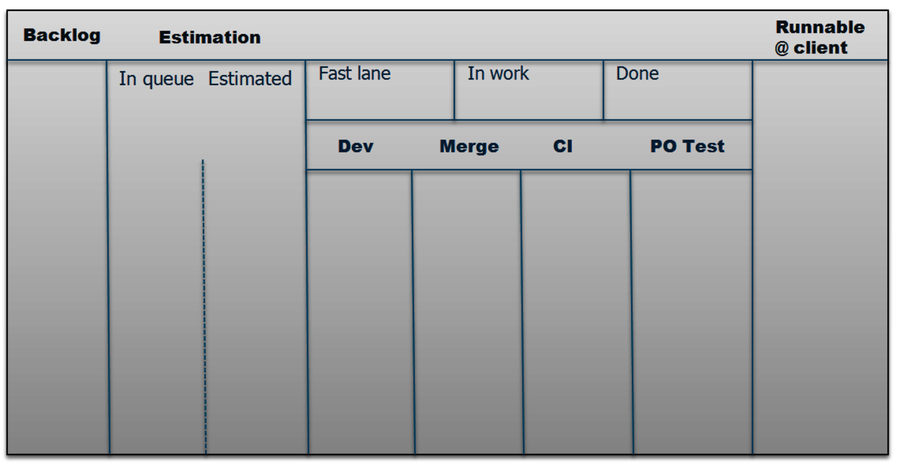 images/src/sdp_first_kanban_board.png