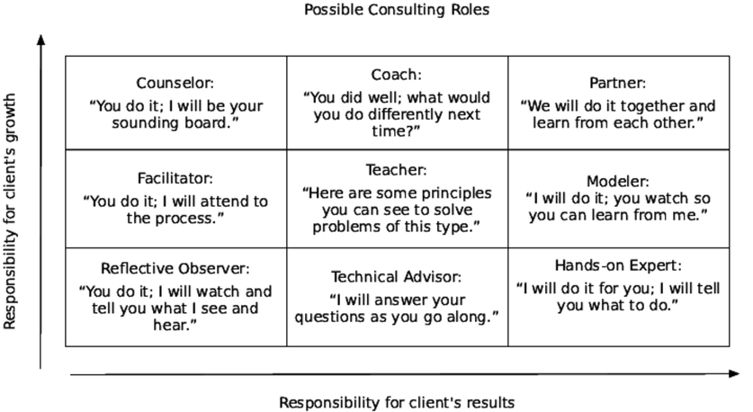 images/interpersonal/ConsultingGrid.RoleStatements.png