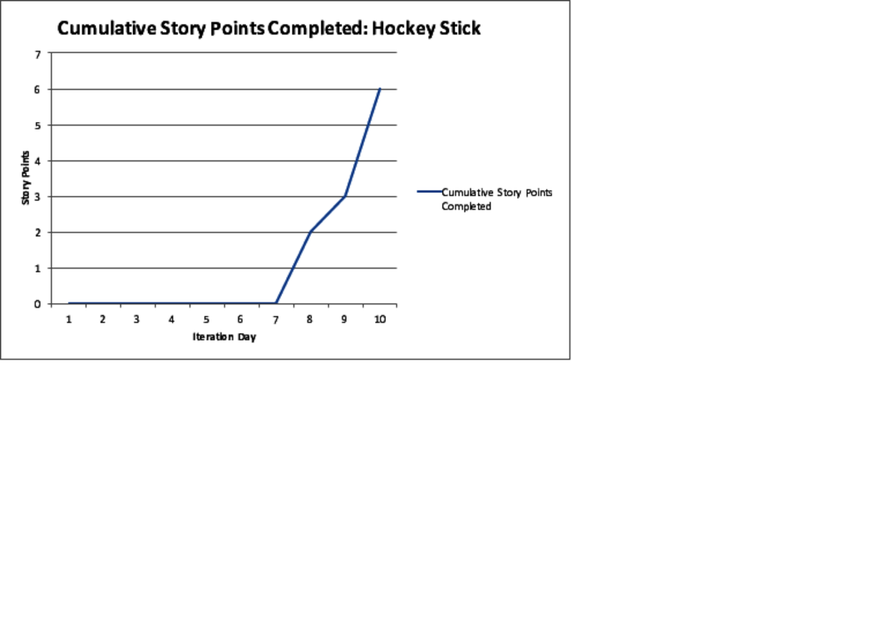 images/measurements/hockystorypoints.png