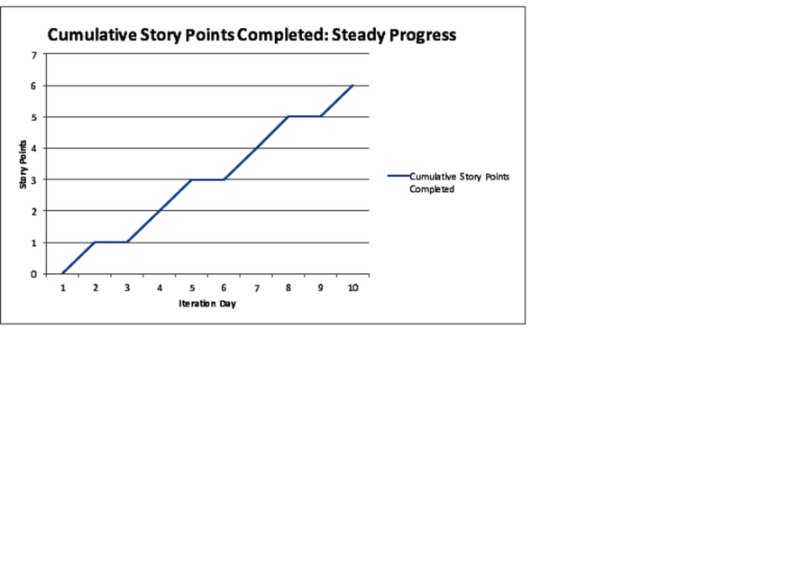 images/measurements/steadyprogress.points.png