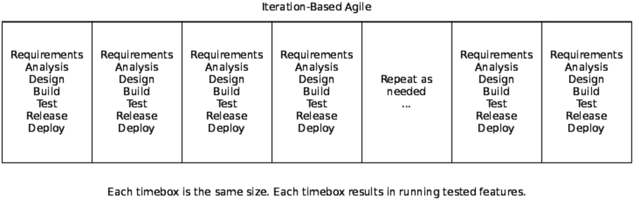 images/understand/iterationagile.png