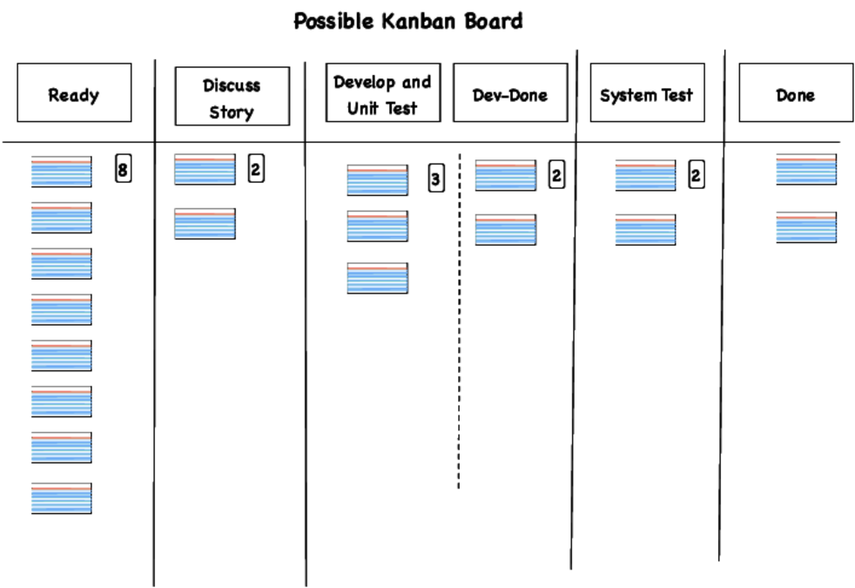 images/visualize/possible.kanban1.png