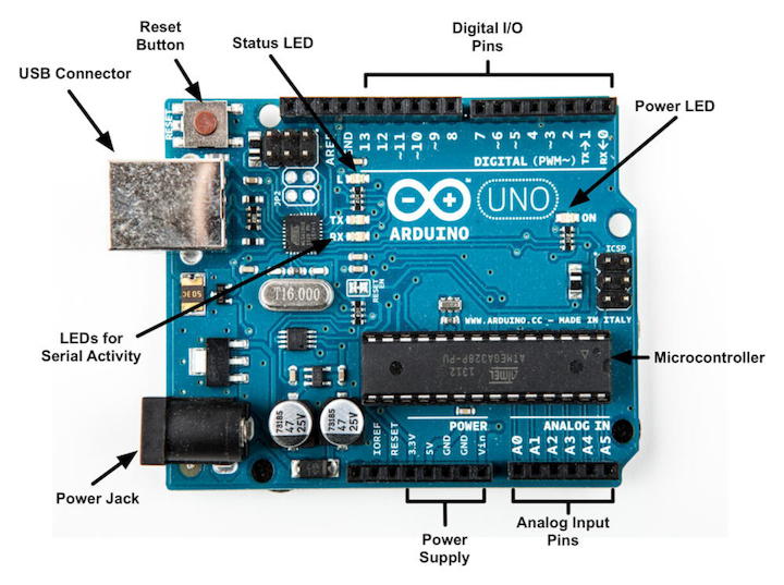 images/arduino_explained.jpg