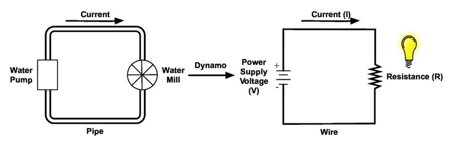 images/circuits.png