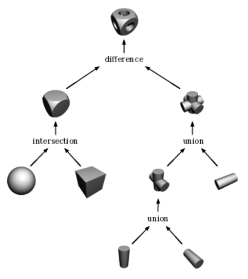 images/csg/csg-binary-tree.png