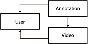 images/src/relationships/annotation-relationships.png