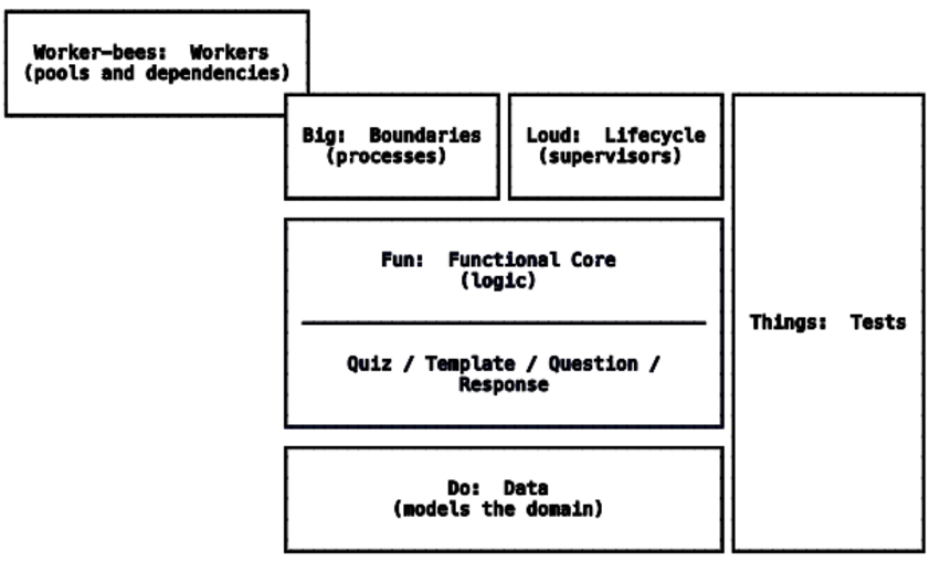 images/Functions/function_layer.png