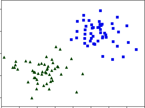 images/perceptron/linearly_separable_2_clusters.png