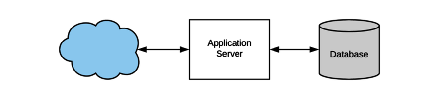 images/mvc-architecture.png