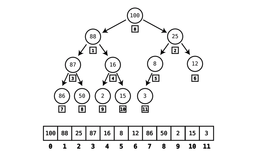 images/heaps/heap_as_array.png