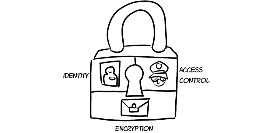 images/securing/2020-04-securing.png