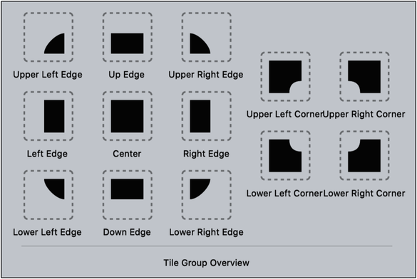 images/ExtendingYourGameWorldWithTileMaps/scene-editor-dungeon-tile-group-overview.png