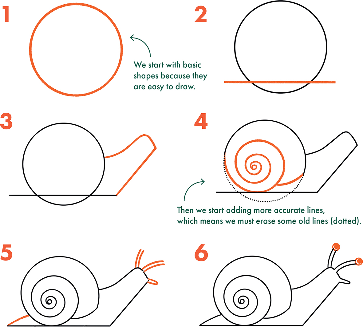 Natural Way To Draw by Nicolaides : r/learntodraw