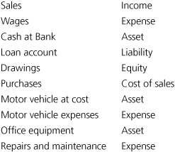 Appendix B: Exercise solutions - Learn Bookkeeping in 7 Days: Don't