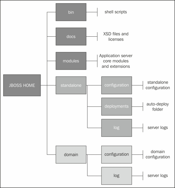 The AS 7 filesystem