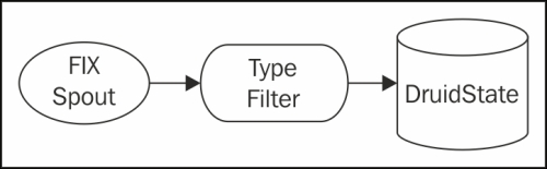 The topology